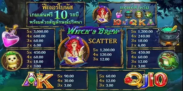 สัญลักษณ์การจ่ายรางวัล 1