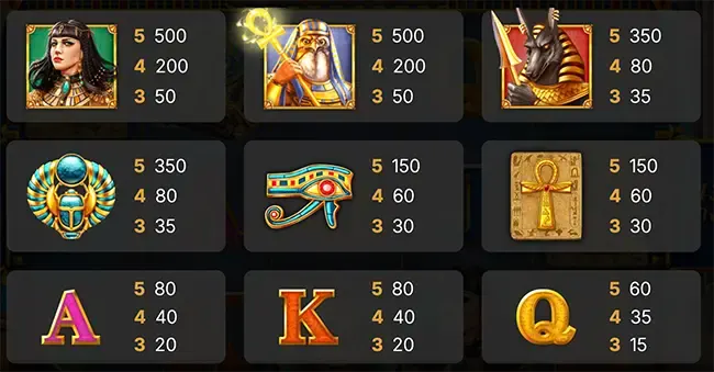 Gold Of Egypt ภาพเกม 4