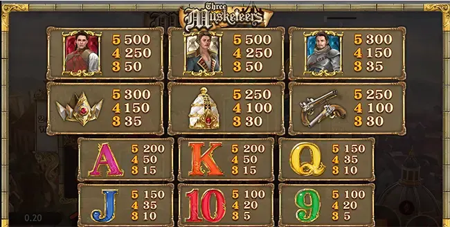 Three Musketeers ภาพเกม 2