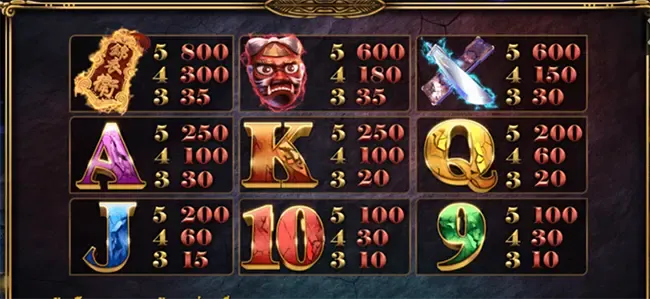 The Guard ภาพเกม 1