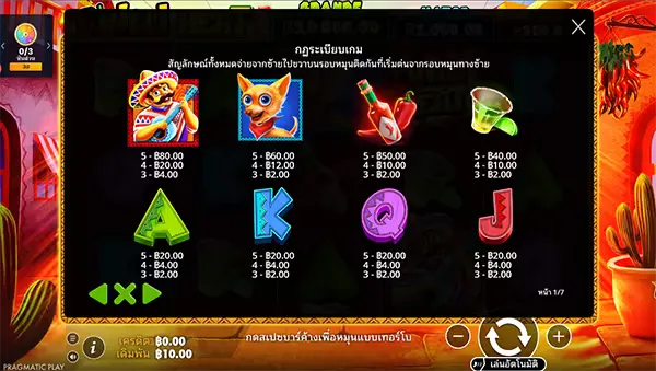 Chilli Heat ภาพเกม 4