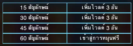 มิเตอร์ไวลด์ 3