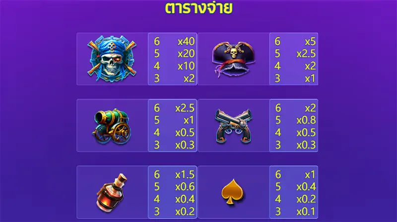 สัญลักษณ์การจ่ายรางวัล 1