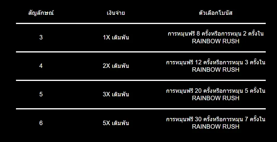 สัญลักษณ์กระจาย 2