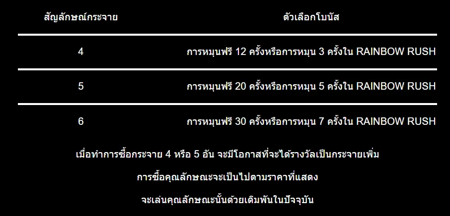 การซื้อโบนัส 1