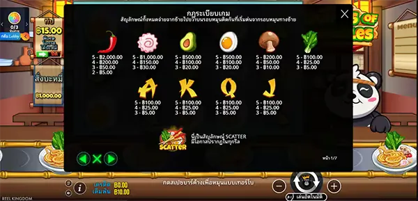 สัญลักษณ์การจ่ายรางวัล 1